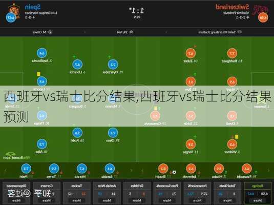 西班牙vs瑞士比分结果,西班牙vs瑞士比分结果预测