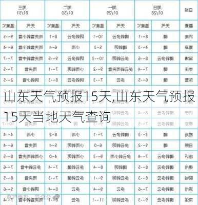 山东天气预报15天,山东天气预报15天当地天气查询