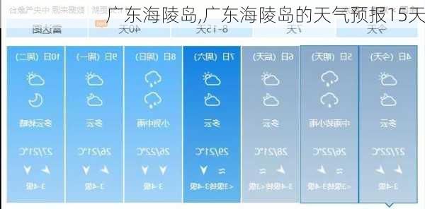广东海陵岛,广东海陵岛的天气预报15天