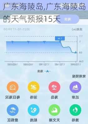 广东海陵岛,广东海陵岛的天气预报15天