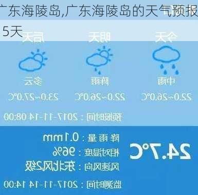 广东海陵岛,广东海陵岛的天气预报15天