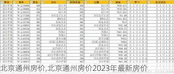 北京通州房价,北京通州房价2023年最新房价