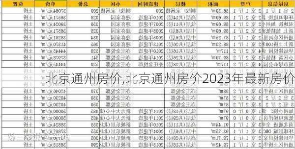 北京通州房价,北京通州房价2023年最新房价