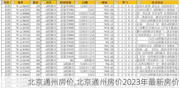 北京通州房价,北京通州房价2023年最新房价