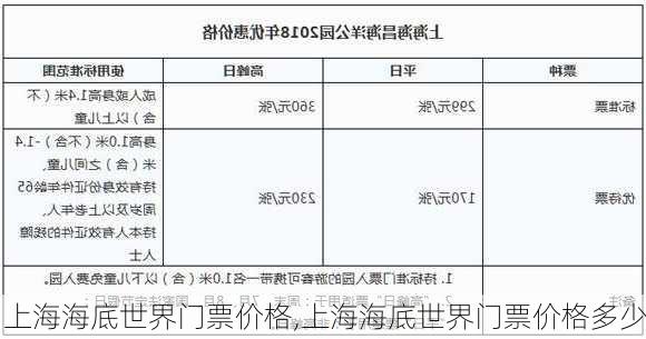 上海海底世界门票价格,上海海底世界门票价格多少