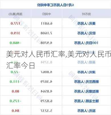 美元对人民币汇率,美元对人民币汇率今日