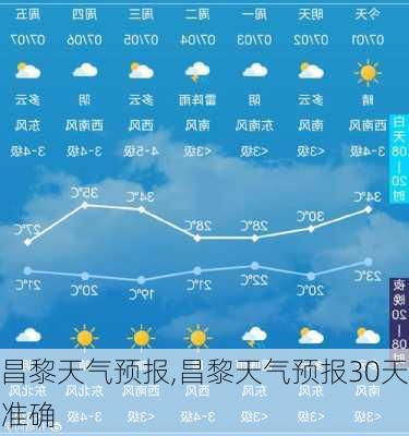 昌黎天气预报,昌黎天气预报30天准确