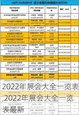 2022年展会大全一览表,2022年展会大全一览表最新