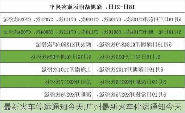 最新火车停运通知今天,广州最新火车停运通知今天