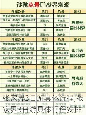 张家界3日游具体行程,张家界3日游具体行程安排