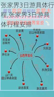 张家界3日游具体行程,张家界3日游具体行程安排