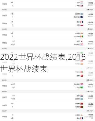 2022世界杯战绩表,2018世界杯战绩表