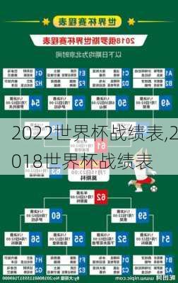 2022世界杯战绩表,2018世界杯战绩表