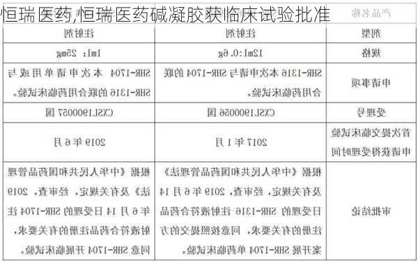 恒瑞医药,恒瑞医药碱凝胶获临床试验批准