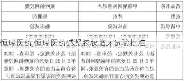 恒瑞医药,恒瑞医药碱凝胶获临床试验批准