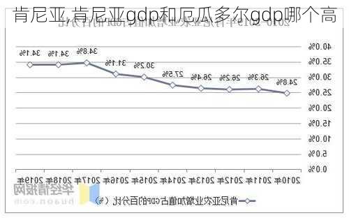 肯尼亚,肯尼亚gdp和厄瓜多尔gdp哪个高