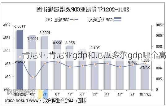 肯尼亚,肯尼亚gdp和厄瓜多尔gdp哪个高