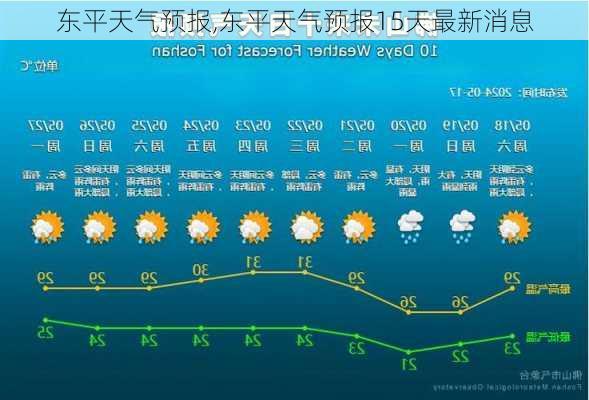 东平天气预报,东平天气预报15天最新消息