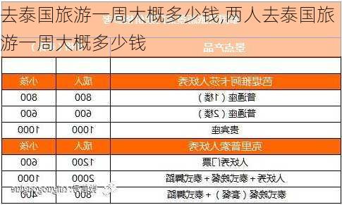 去泰国旅游一周大概多少钱,两人去泰国旅游一周大概多少钱