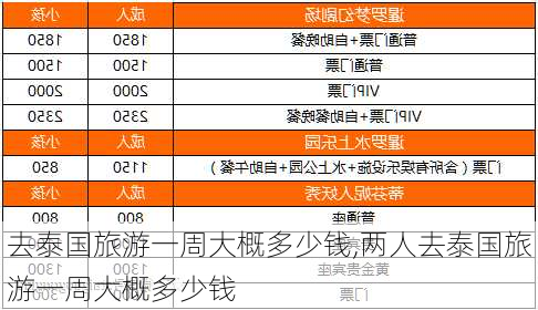 去泰国旅游一周大概多少钱,两人去泰国旅游一周大概多少钱