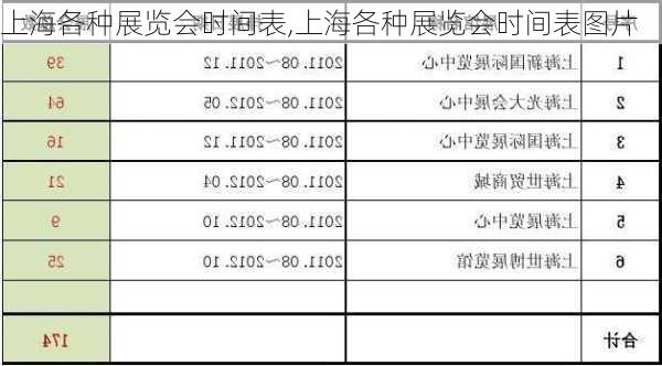 上海各种展览会时间表,上海各种展览会时间表图片