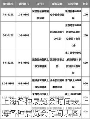 上海各种展览会时间表,上海各种展览会时间表图片