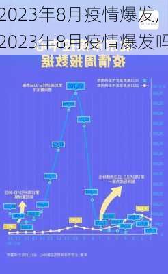 2023年8月疫情爆发,2023年8月疫情爆发吗