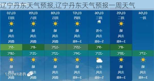 辽宁丹东天气预报,辽宁丹东天气预报一周天气