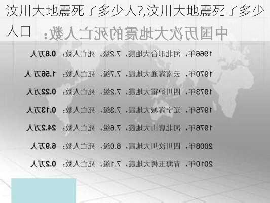 汶川大地震死了多少人?,汶川大地震死了多少人口