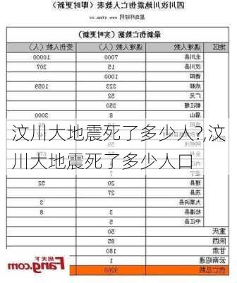 汶川大地震死了多少人?,汶川大地震死了多少人口