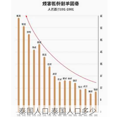 泰国人口,泰国人口多少