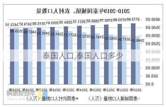 泰国人口,泰国人口多少