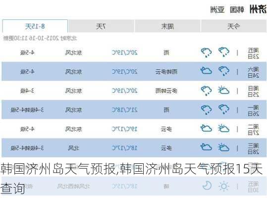 韩国济州岛天气预报,韩国济州岛天气预报15天查询