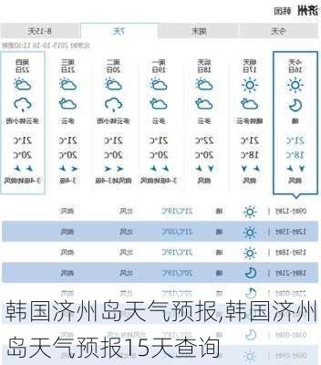 韩国济州岛天气预报,韩国济州岛天气预报15天查询