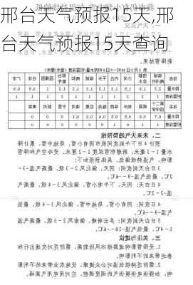 邢台天气预报15天,邢台天气预报15天查询