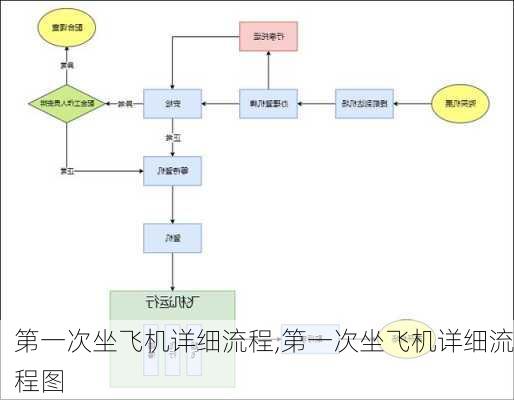 第一次坐飞机详细流程,第一次坐飞机详细流程图