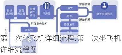 第一次坐飞机详细流程,第一次坐飞机详细流程图