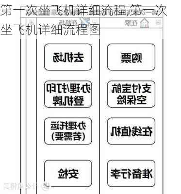 第一次坐飞机详细流程,第一次坐飞机详细流程图