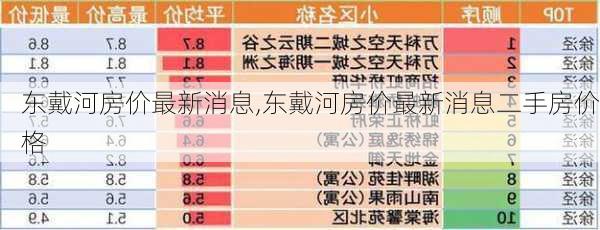 东戴河房价最新消息,东戴河房价最新消息二手房价格