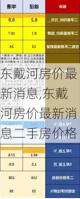 东戴河房价最新消息,东戴河房价最新消息二手房价格