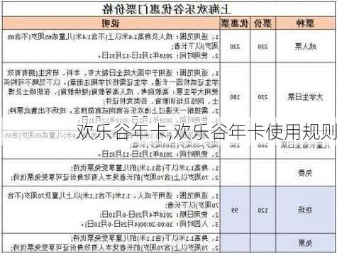 欢乐谷年卡,欢乐谷年卡使用规则