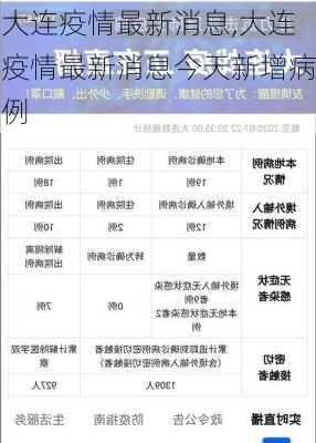 大连疫情最新消息,大连疫情最新消息今天新增病例