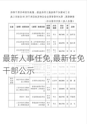 最新人事任免,最新任免干部公示