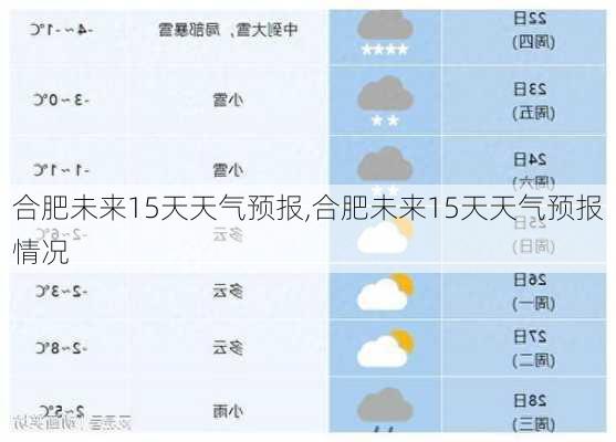 合肥未来15天天气预报,合肥未来15天天气预报情况