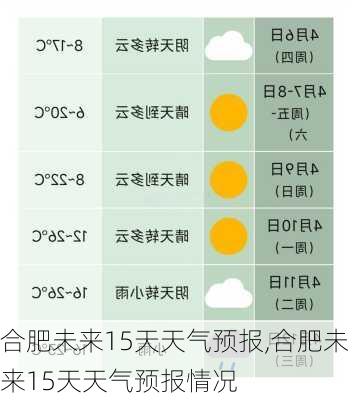 合肥未来15天天气预报,合肥未来15天天气预报情况