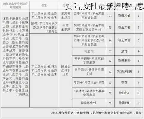 安陆,安陆最新招聘信息