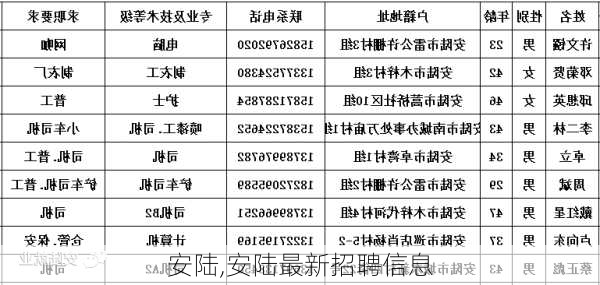 安陆,安陆最新招聘信息