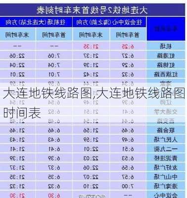 大连地铁线路图,大连地铁线路图时间表