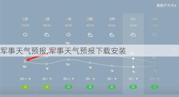 军事天气预报,军事天气预报下载安装