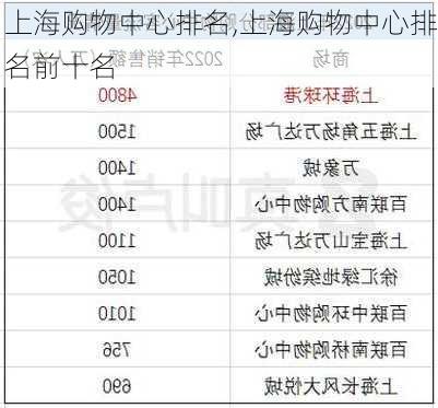 上海购物中心排名,上海购物中心排名前十名